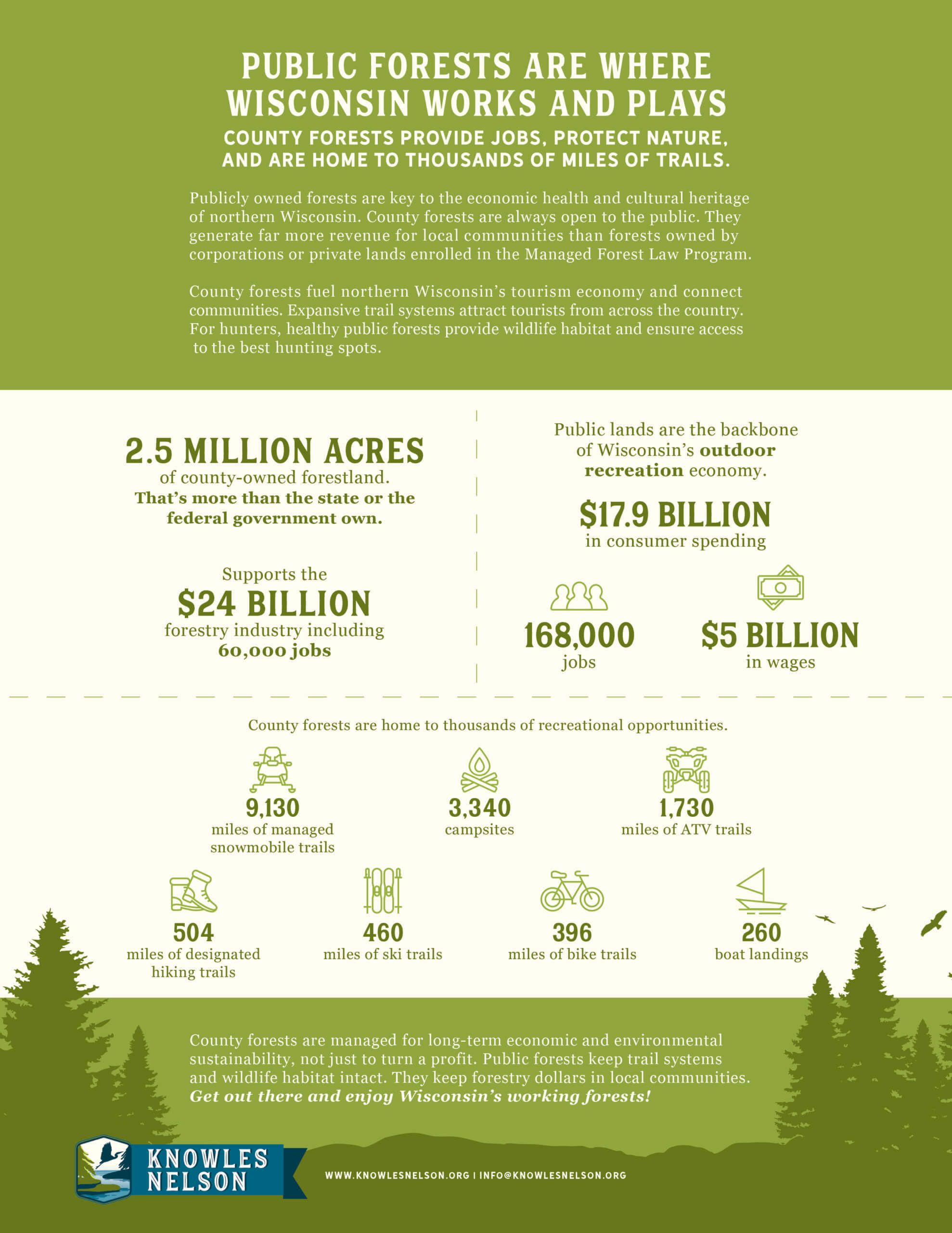 County Forestry Infographic