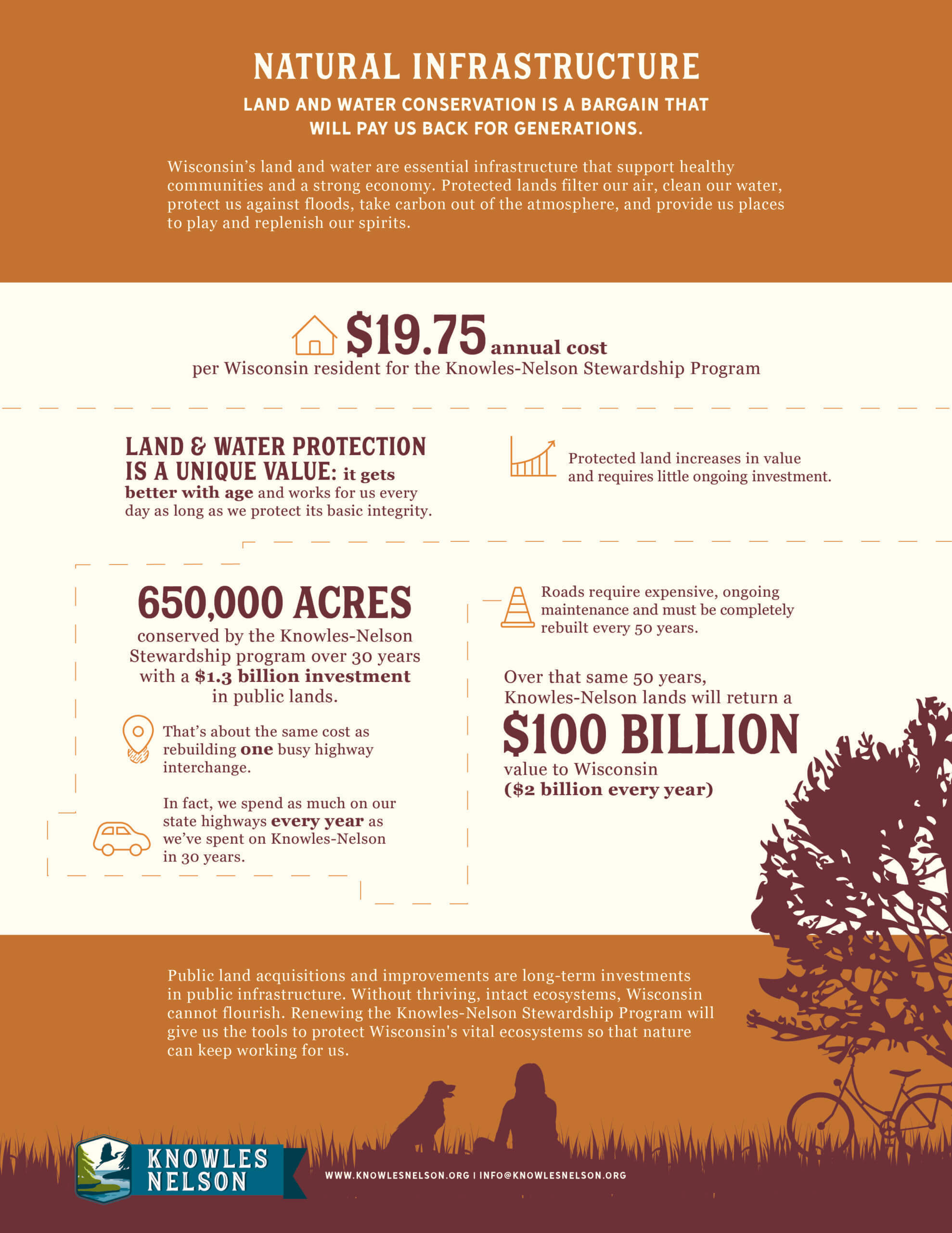 Natural Infrastructure Infographic